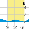 Canaday Landing tide chart for Friday, August 8, 2025