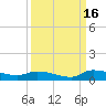 Canaday Landing tide chart for Tuesday, September 16, 2025