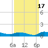 Canaday Landing tide chart for Wednesday, September 17, 2025