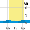 Canaday Landing tide chart for Tuesday, September 30, 2025