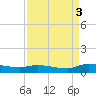 Canaday Landing tide chart for Wednesday, September 3, 2025