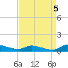 Canaday Landing tide chart for Friday, September 5, 2025