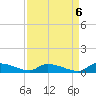 Canaday Landing tide chart for Saturday, September 6, 2025