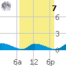 Canaday Landing tide chart for Sunday, September 7, 2025