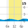 Canaday Landing tide chart for Wednesday, October 15, 2025