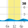 Canaday Landing tide chart for Sunday, November 30, 2025