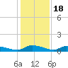 Canaday Landing tide chart for Thursday, December 18, 2025