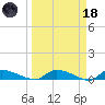 Canaday Landing tide chart for Wednesday, March 18, 2026