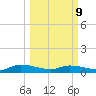 Canaday Landing tide chart for Monday, March 9, 2026