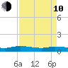 Canaday Landing tide chart for Friday, April 10, 2026