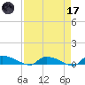 Canaday Landing tide chart for Friday, April 17, 2026