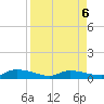 Canaday Landing tide chart for Monday, April 6, 2026