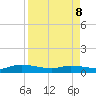 Canaday Landing tide chart for Wednesday, April 8, 2026