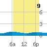 Canaday Landing tide chart for Thursday, April 9, 2026