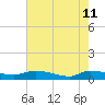 Canaday Landing tide chart for Monday, May 11, 2026