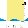 Canaday Landing tide chart for Friday, May 15, 2026