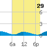 Canaday Landing tide chart for Friday, May 29, 2026