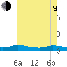 Canaday Landing tide chart for Saturday, May 9, 2026