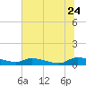 Canaday Landing tide chart for Wednesday, June 24, 2026
