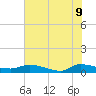 Canaday Landing tide chart for Tuesday, June 9, 2026