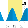 Canarsie tide chart for Monday, March 15, 2021