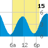 Canarsie tide chart for Thursday, April 15, 2021