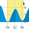 Canarsie tide chart for Saturday, May 1, 2021