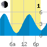 Canarsie tide chart for Thursday, July 1, 2021