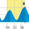 Canarsie tide chart for Thursday, July 8, 2021