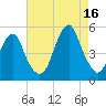 Canarsie tide chart for Monday, August 16, 2021