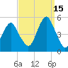 Canarsie tide chart for Wednesday, September 15, 2021
