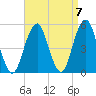 Canarsie tide chart for Tuesday, September 7, 2021