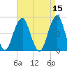 Canarsie tide chart for Friday, April 15, 2022