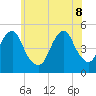 Canarsie tide chart for Wednesday, June 8, 2022