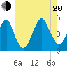 Canarsie tide chart for Wednesday, July 20, 2022