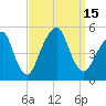 Canarsie tide chart for Thursday, September 15, 2022