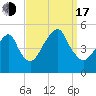 Canarsie tide chart for Saturday, September 17, 2022
