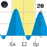 Canarsie tide chart for Monday, February 20, 2023