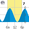 Canarsie tide chart for Tuesday, March 7, 2023
