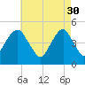 Canarsie tide chart for Sunday, April 30, 2023