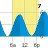 Canarsie tide chart for Friday, April 7, 2023