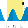 Canarsie tide chart for Sunday, April 9, 2023