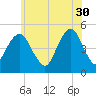 Canarsie tide chart for Tuesday, May 30, 2023