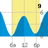 Canarsie tide chart for Tuesday, May 9, 2023