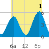 Canarsie tide chart for Thursday, June 1, 2023