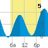 Canarsie tide chart for Monday, June 5, 2023