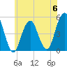 Canarsie tide chart for Tuesday, June 6, 2023