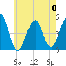 Canarsie tide chart for Thursday, June 8, 2023