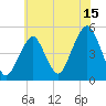 Canarsie tide chart for Saturday, July 15, 2023