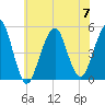 Canarsie tide chart for Friday, July 7, 2023